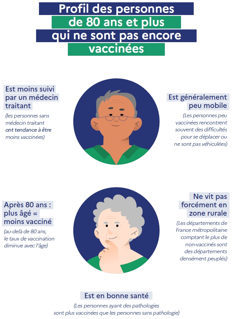 La vaccination des personnes âgées est un objectif collectif